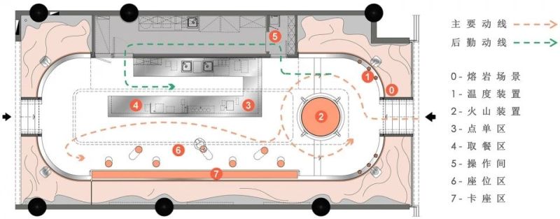 奶茶店人流动线方案设计